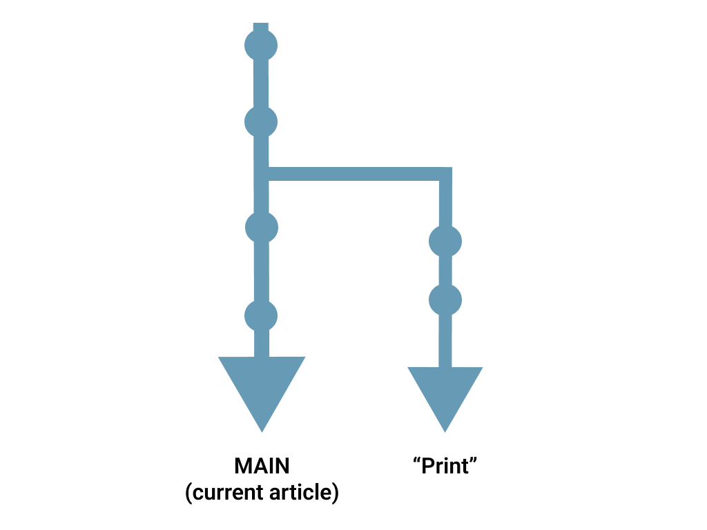 Article branch